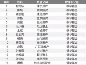 私募基金公司排行榜前十名,中国十大私募基金公司排行榜